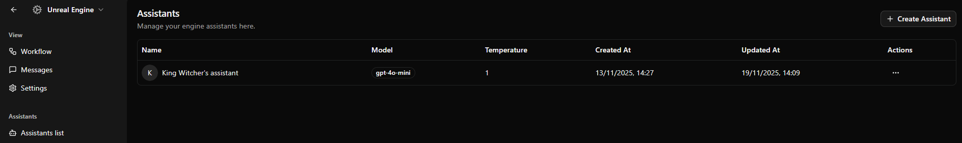 The assistants list.