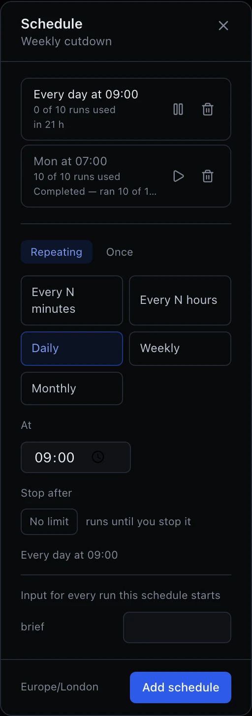 A dialog headed Schedule, subtitled Weekly cutdown. Two existing schedules are listed: Every day at 09:00, 0 of 10 runs used, in 21 h, with pause and delete buttons; and a greyed-out Mon at 07:00, 10 of 10 runs used, Completed — ran 10 of 10 scheduled times, with resume and delete buttons. Below, a Repeating/Once toggle with Repeating selected, five shape buttons — Every N minutes, Every N hours, Daily selected, Weekly, Monthly — none greyed out, a time field showing 09:00, a Stop after control reading No limit, and a summary line reading Every day at 09:00. An input section holds one field, brief, left empty. The footer shows the Europe/London time zone and an enabled Add schedule button.