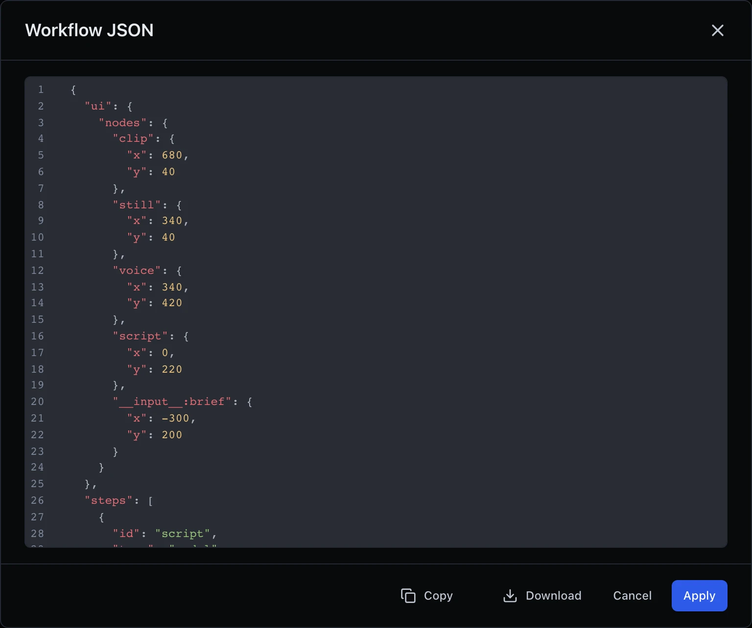 A dialog headed Workflow JSON showing the definition's ui.nodes canvas positions for the clip, still, voice and script steps and the brief input, followed by the start of the steps array with the script step's id and type.