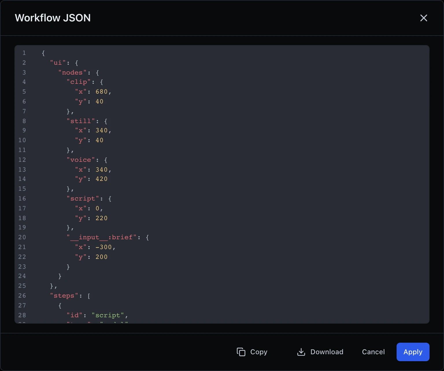 A dialog headed Workflow JSON showing the definition's ui.nodes canvas positions for the clip, still, voice and script steps and the brief input, followed by the start of the steps array with the script step's id and type.