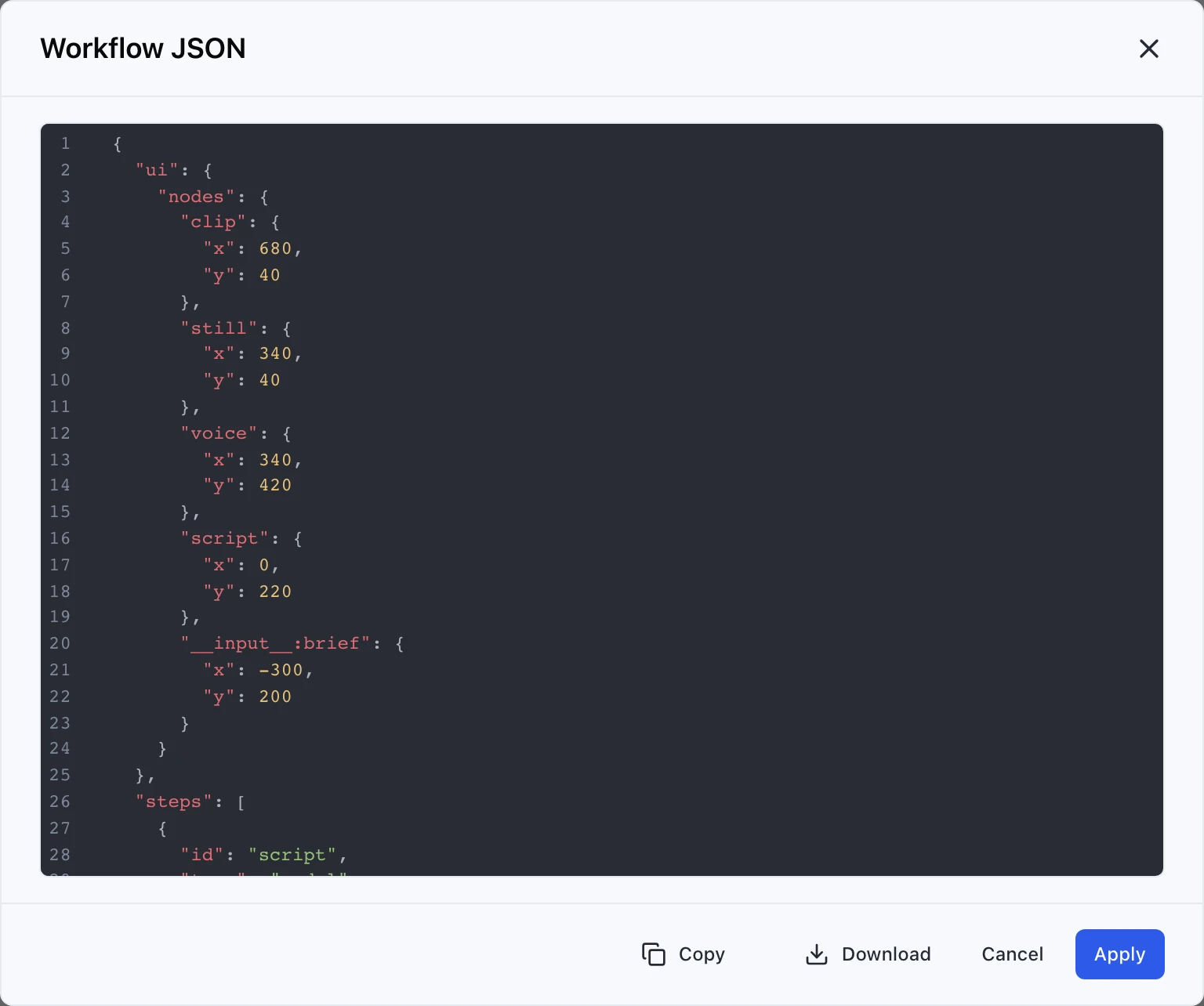 A dialog headed Workflow JSON showing the definition's ui.nodes canvas positions for the clip, still, voice and script steps and the brief input, followed by the start of the steps array with the script step's id and type.