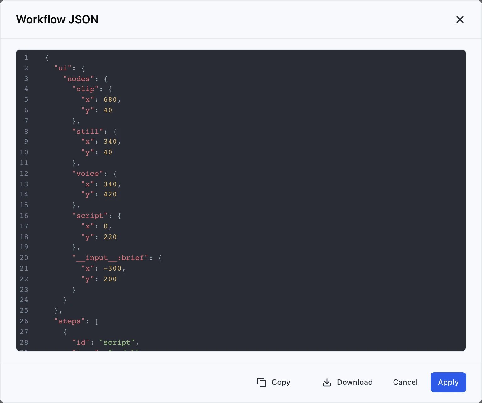 A dialog headed Workflow JSON showing the definition's ui.nodes canvas positions for the clip, still, voice and script steps and the brief input, followed by the start of the steps array with the script step's id and type.