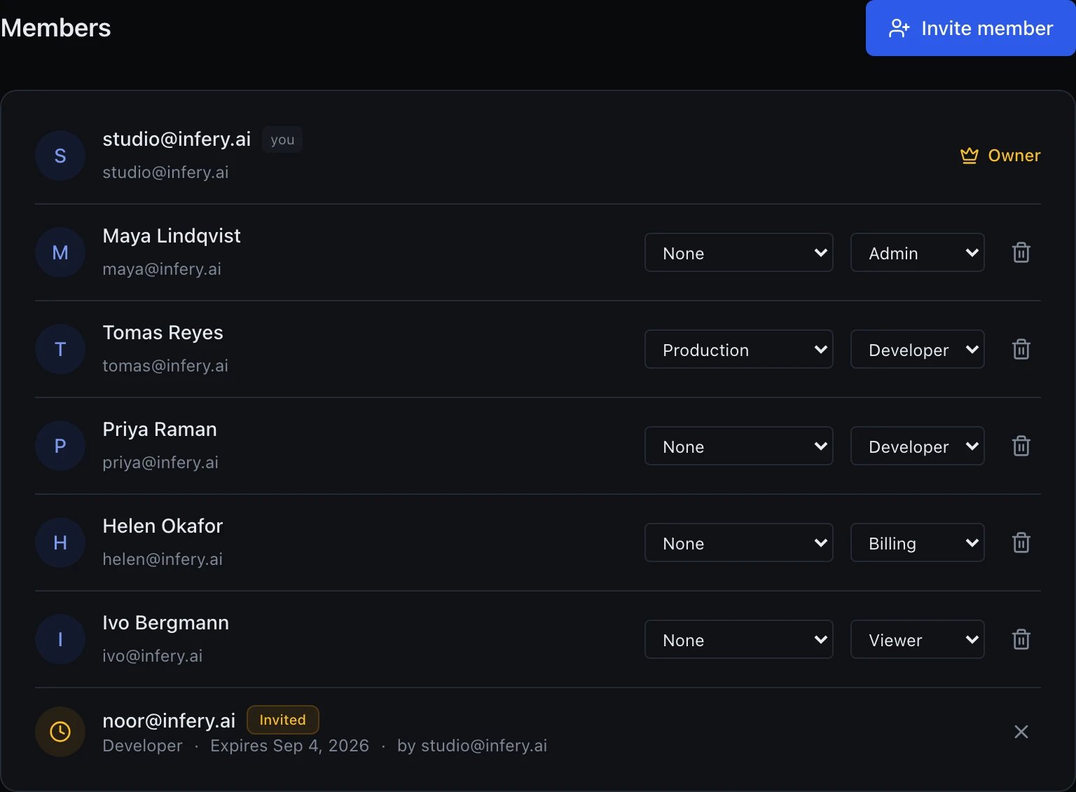 The Members tab under Settings, with an Invite member button in the top right. Seven rows below it. First studio@infery.ai, carrying a you badge and a crown-marked Owner label, with no role or quota dropdown of its own. Then five members, each showing a Quota dropdown, a Role dropdown and a trash icon to remove them — Maya Lindqvist (maya@infery.ai), Quota None, Admin; Tomas Reyes (tomas@infery.ai), Quota Production, Developer; Priya Raman (priya@infery.ai), Quota None, Developer; Helen Okafor (helen@infery.ai), Quota None, Billing; and Ivo Bergmann (ivo@infery.ai), Quota None, Viewer. Last, on an amber clock icon rather than an initial, a pending invitation to noor@infery.ai beside an amber Invited badge, its second line reading Developer, Expires Sep 4 2026, by studio@infery.ai, with an X on the right to cancel it.