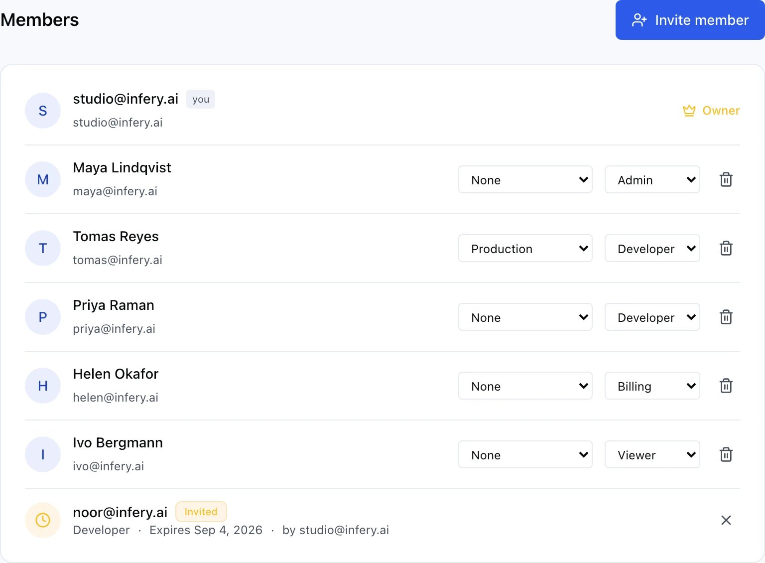 The Members tab under Settings, with an Invite member button in the top right. Seven rows below it. First studio@infery.ai, carrying a you badge and a crown-marked Owner label, with no role or quota dropdown of its own. Then five members, each showing a Quota dropdown, a Role dropdown and a trash icon to remove them — Maya Lindqvist (maya@infery.ai), Quota None, Admin; Tomas Reyes (tomas@infery.ai), Quota Production, Developer; Priya Raman (priya@infery.ai), Quota None, Developer; Helen Okafor (helen@infery.ai), Quota None, Billing; and Ivo Bergmann (ivo@infery.ai), Quota None, Viewer. Last, on an amber clock icon rather than an initial, a pending invitation to noor@infery.ai beside an amber Invited badge, its second line reading Developer, Expires Sep 4 2026, by studio@infery.ai, with an X on the right to cancel it.