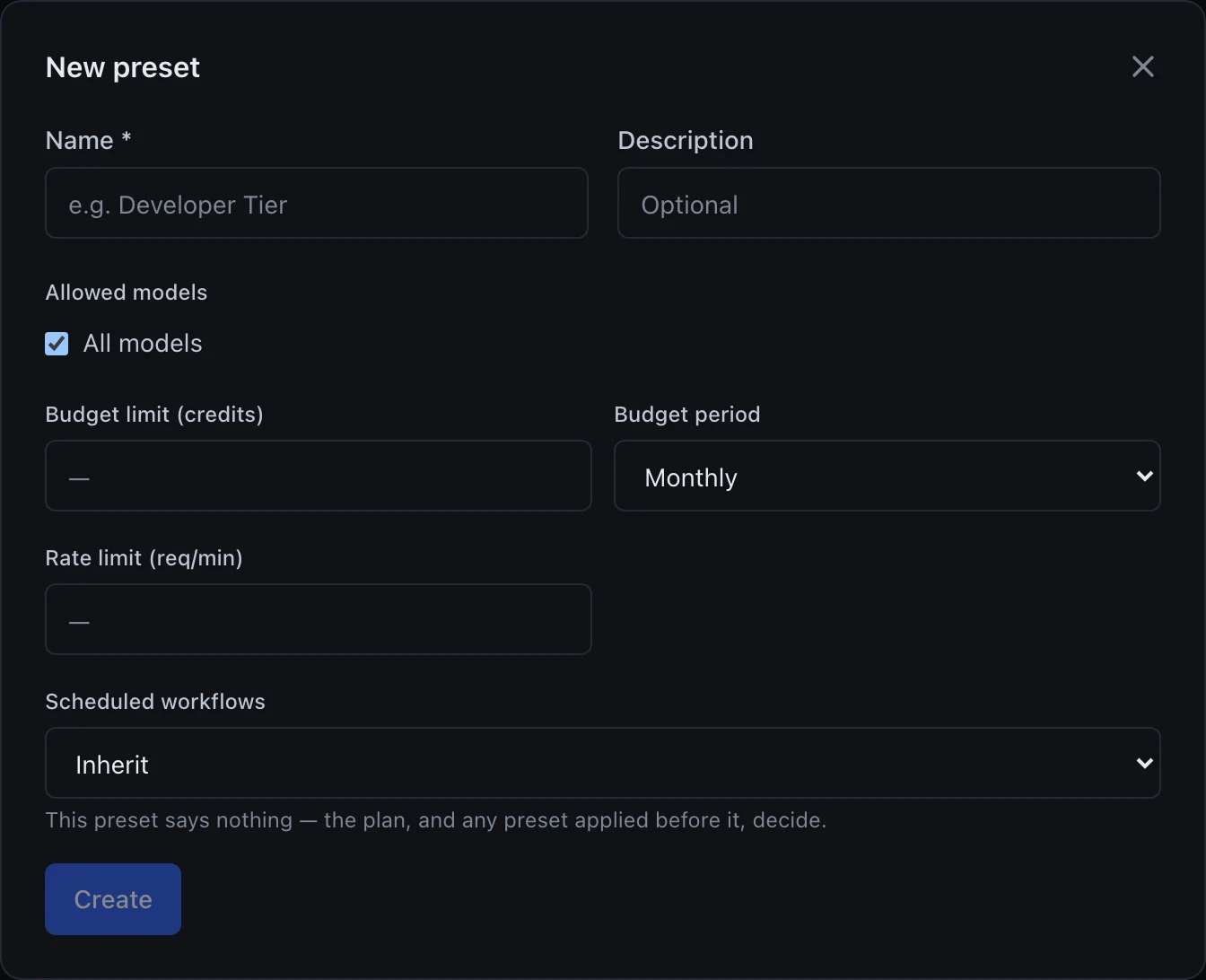 A New preset dialog with a close X in the top right. A required Name field with placeholder e.g. Developer Tier, and an optional Description field. An Allowed models section with an All models checkbox, checked. A Budget limit (credits) field, empty, beside a Budget period dropdown set to Monthly. A Rate limit (req/min) field, empty. A Scheduled workflows dropdown set to Inherit, with the note This preset says nothing — the plan, and any preset applied before it, decide. A Create button at the bottom, shown disabled because the required Name field is empty.