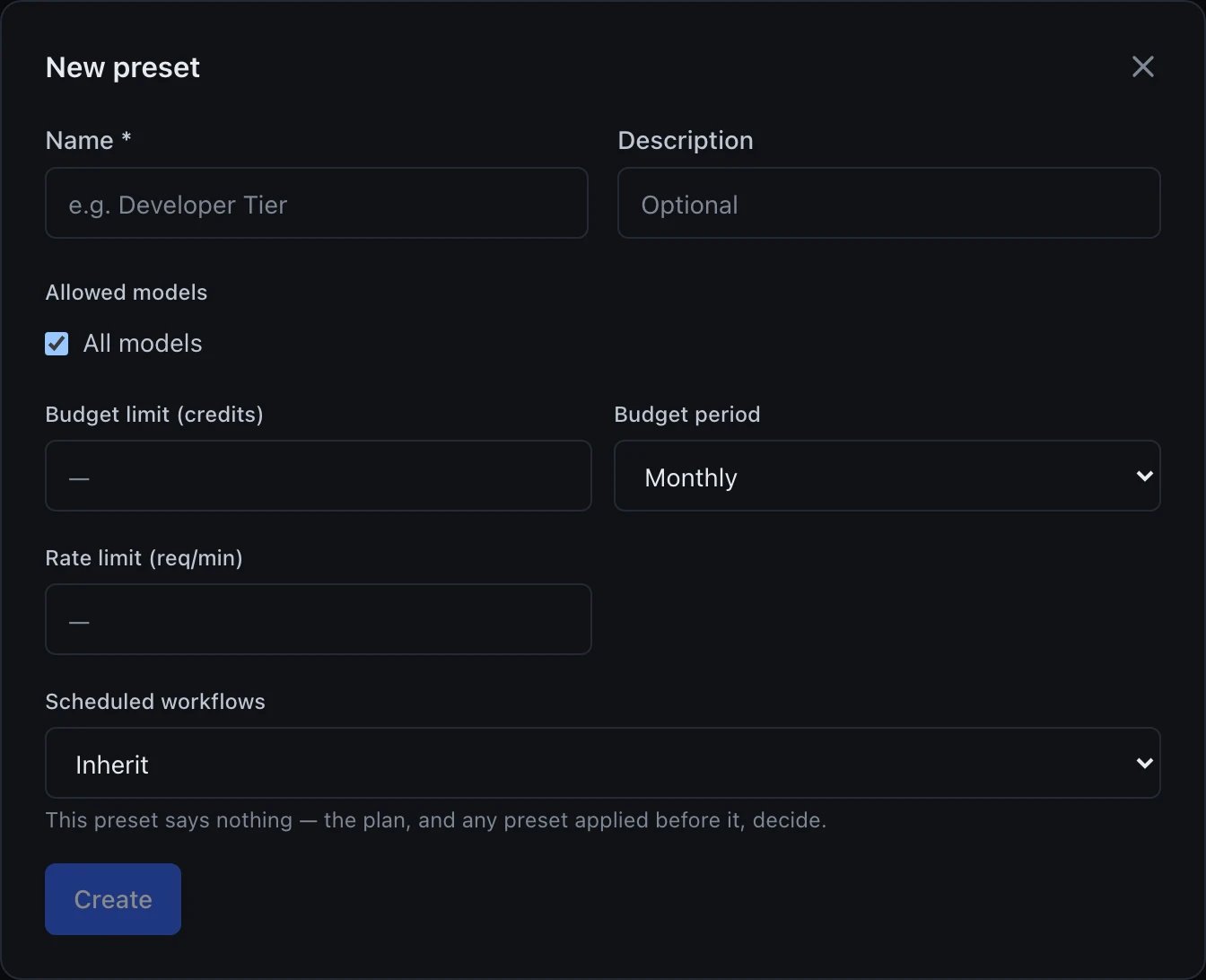 A New preset dialog with a close X in the top right. A required Name field with placeholder e.g. Developer Tier, and an optional Description field. An Allowed models section with an All models checkbox, checked. A Budget limit (credits) field, empty, beside a Budget period dropdown set to Monthly. A Rate limit (req/min) field, empty. A Scheduled workflows dropdown set to Inherit, with the note This preset says nothing — the plan, and any preset applied before it, decide. A Create button at the bottom, shown disabled because the required Name field is empty.