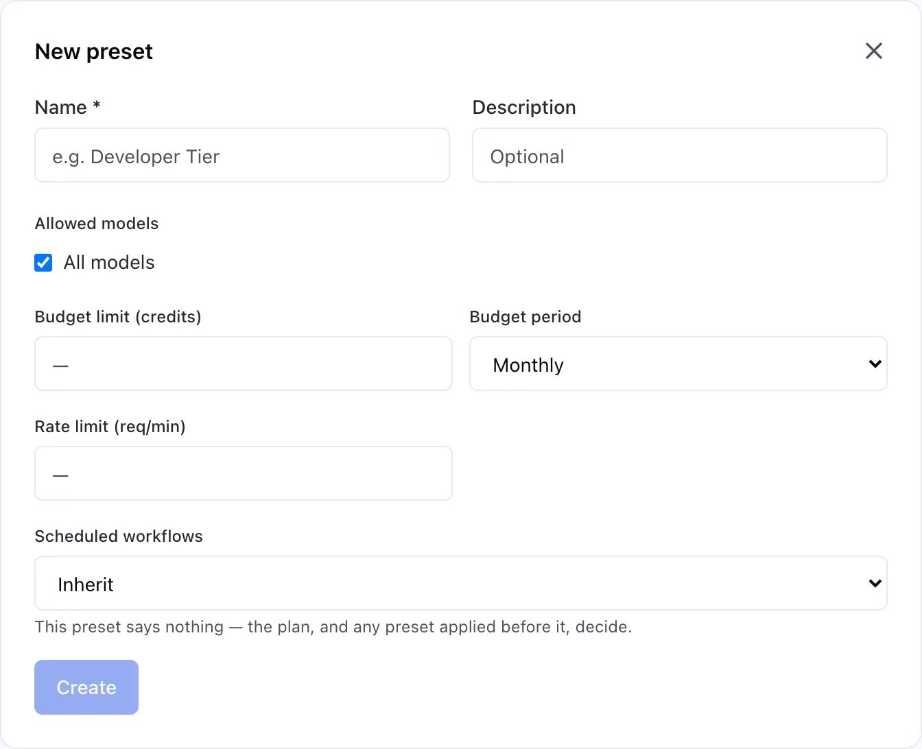 A New preset dialog with a close X in the top right. A required Name field with placeholder e.g. Developer Tier, and an optional Description field. An Allowed models section with an All models checkbox, checked. A Budget limit (credits) field, empty, beside a Budget period dropdown set to Monthly. A Rate limit (req/min) field, empty. A Scheduled workflows dropdown set to Inherit, with the note This preset says nothing — the plan, and any preset applied before it, decide. A Create button at the bottom, shown disabled because the required Name field is empty.