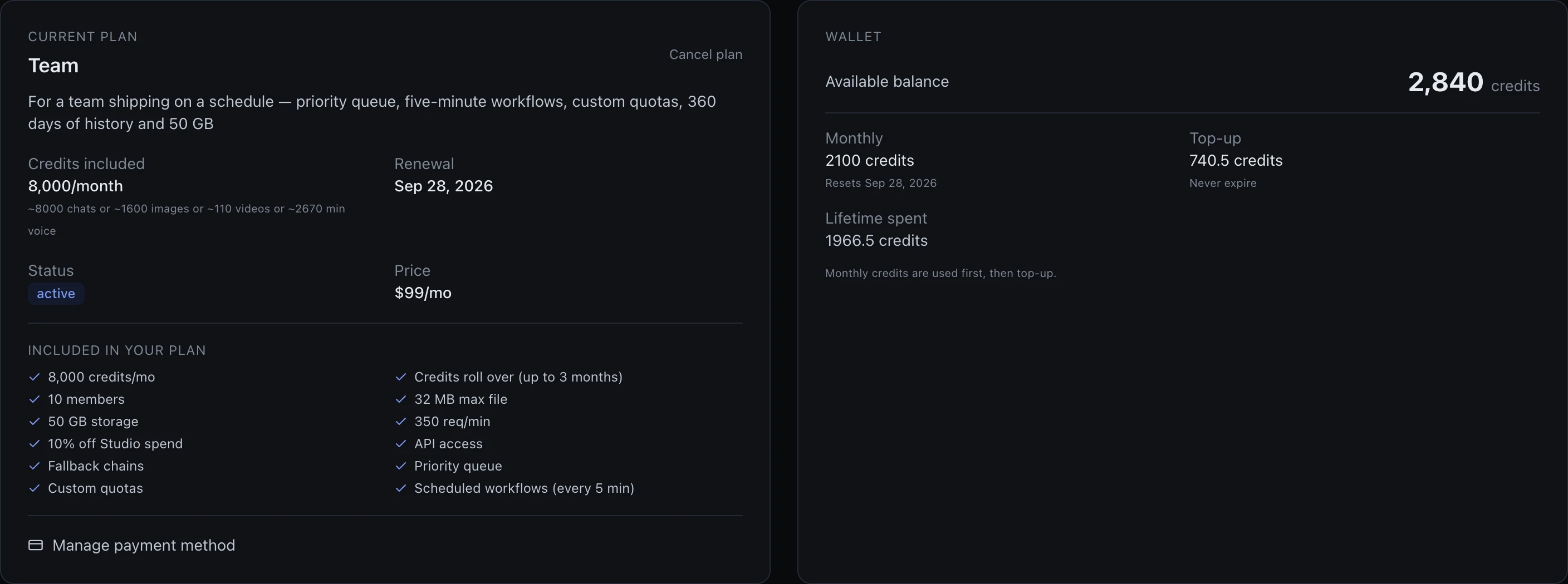 A Billing overview with the current plan on the left and the wallet on the right. The Team plan card names its description, 8,000 credits/month, a renewal date, an active status badge and $99/mo, then twelve bullets of what the plan includes: 8,000 credits/mo, credits roll over up to 3 months, 10 members, 32 MB max file, 50 GB storage, 350 req/min, 10% off Studio spend, API access, fallback chains, priority queue, custom quotas and scheduled workflows every 5 min. The wallet card shows an available balance of 2,840 credits split into 2100 monthly and 740.5 top-up, a lifetime spent of 1966.5 credits, and a note that monthly credits are used first.