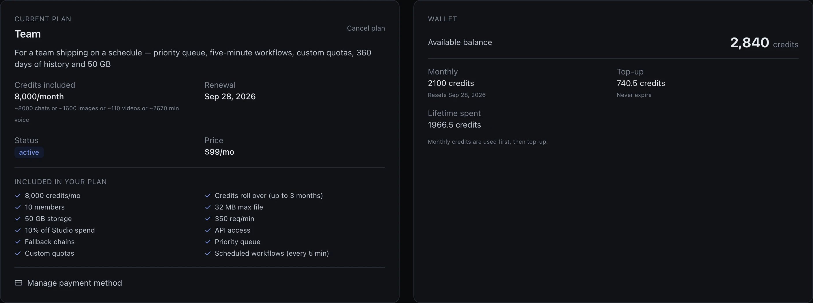 A Billing overview with the current plan on the left and the wallet on the right. The Team plan card names its description, 8,000 credits/month, a renewal date, an active status badge and $99/mo, then twelve bullets of what the plan includes: 8,000 credits/mo, credits roll over up to 3 months, 10 members, 32 MB max file, 50 GB storage, 350 req/min, 10% off Studio spend, API access, fallback chains, priority queue, custom quotas and scheduled workflows every 5 min. The wallet card shows an available balance of 2,840 credits split into 2100 monthly and 740.5 top-up, a lifetime spent of 1966.5 credits, and a note that monthly credits are used first.