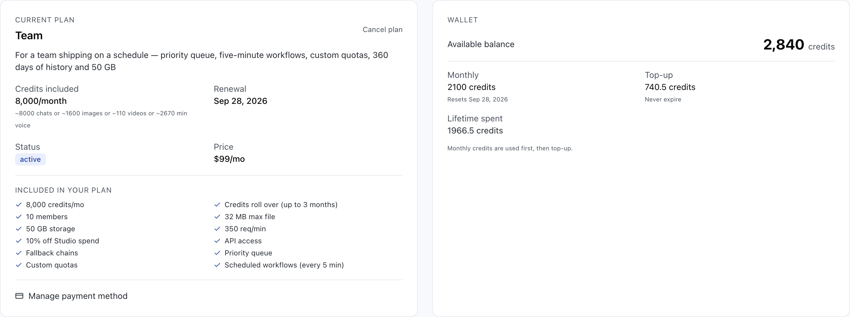 A Billing overview with the current plan on the left and the wallet on the right. The Team plan card names its description, 8,000 credits/month, a renewal date, an active status badge and $99/mo, then twelve bullets of what the plan includes: 8,000 credits/mo, credits roll over up to 3 months, 10 members, 32 MB max file, 50 GB storage, 350 req/min, 10% off Studio spend, API access, fallback chains, priority queue, custom quotas and scheduled workflows every 5 min. The wallet card shows an available balance of 2,840 credits split into 2100 monthly and 740.5 top-up, a lifetime spent of 1966.5 credits, and a note that monthly credits are used first.