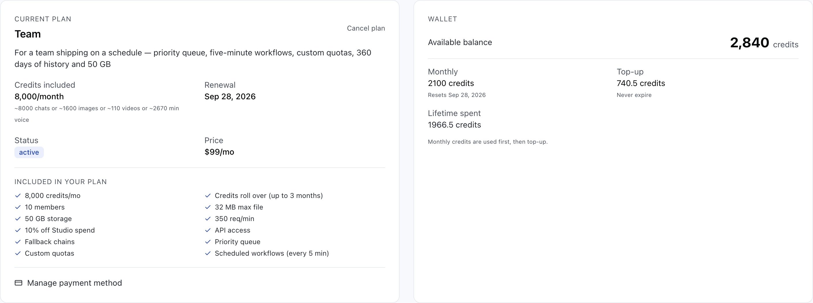 A Billing overview with the current plan on the left and the wallet on the right. The Team plan card names its description, 8,000 credits/month, a renewal date, an active status badge and $99/mo, then twelve bullets of what the plan includes: 8,000 credits/mo, credits roll over up to 3 months, 10 members, 32 MB max file, 50 GB storage, 350 req/min, 10% off Studio spend, API access, fallback chains, priority queue, custom quotas and scheduled workflows every 5 min. The wallet card shows an available balance of 2,840 credits split into 2100 monthly and 740.5 top-up, a lifetime spent of 1966.5 credits, and a note that monthly credits are used first.