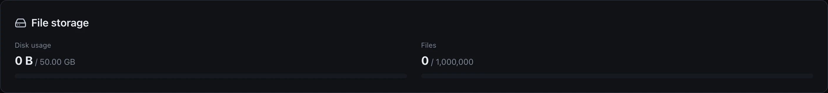 A File storage panel showing disk usage of 0 B out of 50.00 GB and a file count of 0 out of 1,000,000, each with an empty progress bar.