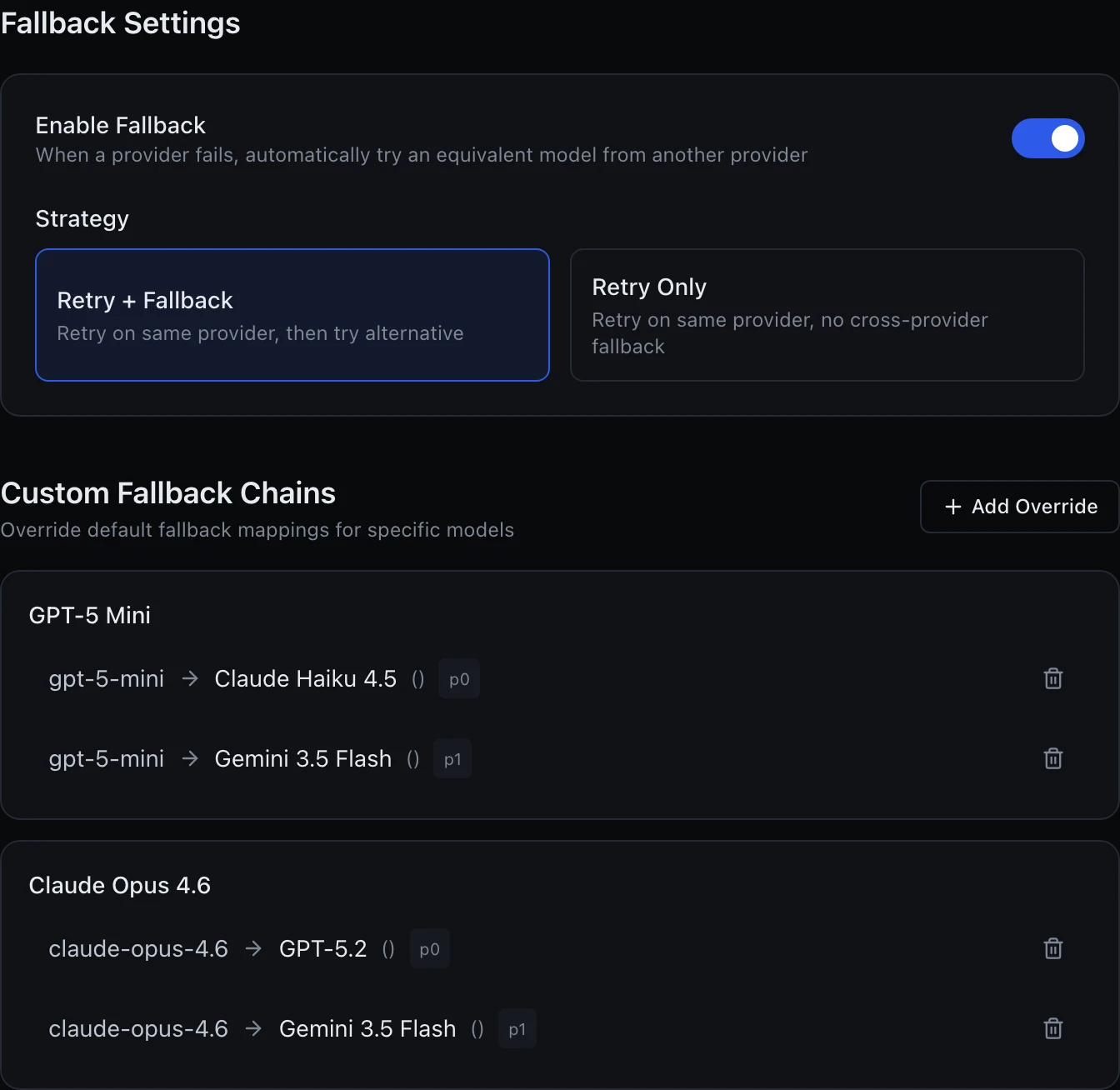 The Fallback Settings page. Enable Fallback is on, with Retry + Fallback selected under Strategy. Below, Custom Fallback Chains has an Add Override button and two grouped cards: GPT-5 Mini, listing gpt-5-mini routed to Claude Haiku 4.5 at priority 0 and to Gemini 3.5 Flash at priority 1; and Claude Opus 4.6, listing claude-opus-4.6 routed to GPT-5.2 at priority 0 and to Gemini 3.5 Flash at priority 1.