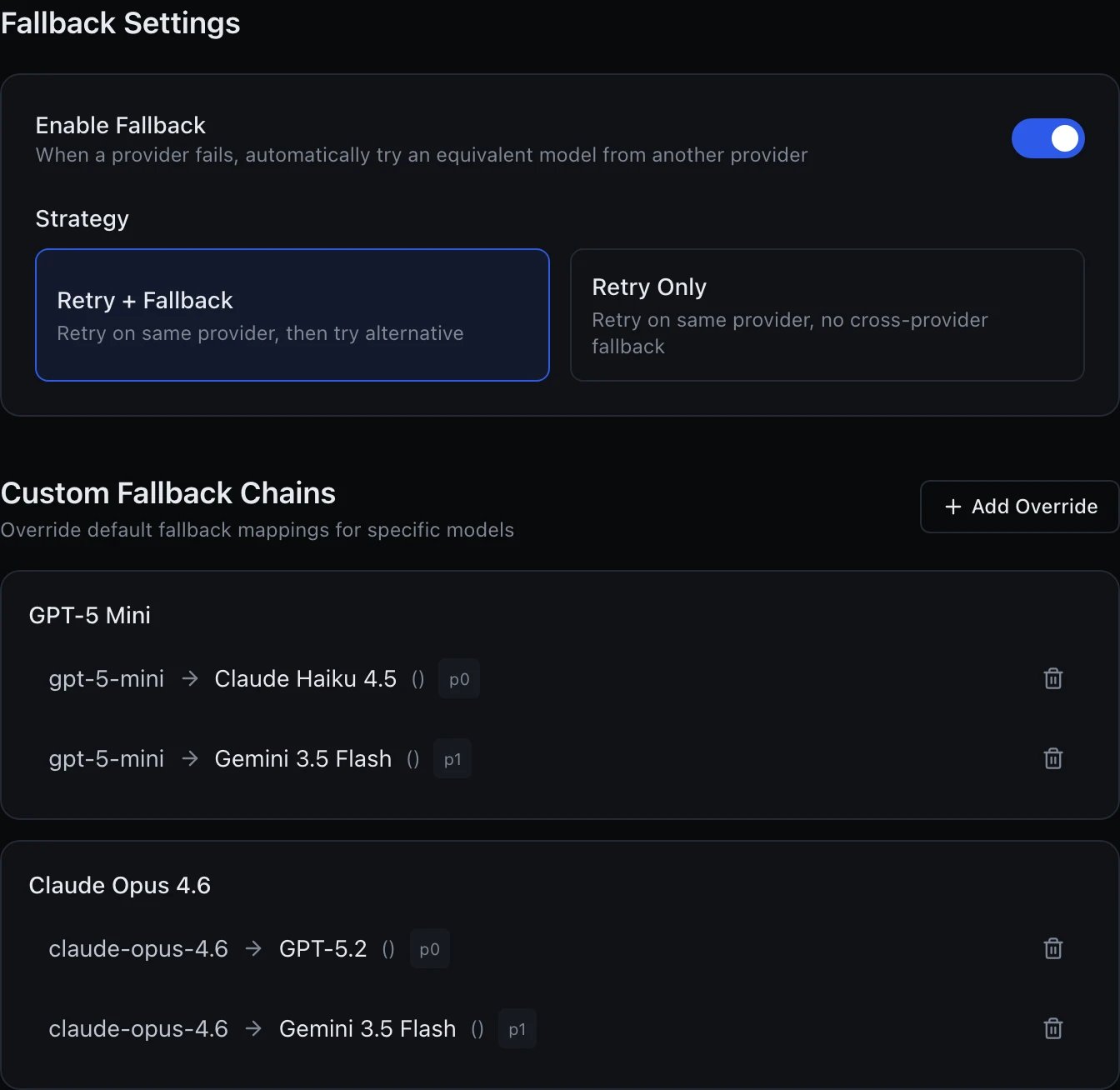 The Fallback Settings page. Enable Fallback is on, with Retry + Fallback selected under Strategy. Below, Custom Fallback Chains has an Add Override button and two grouped cards: GPT-5 Mini, listing gpt-5-mini routed to Claude Haiku 4.5 at priority 0 and to Gemini 3.5 Flash at priority 1; and Claude Opus 4.6, listing claude-opus-4.6 routed to GPT-5.2 at priority 0 and to Gemini 3.5 Flash at priority 1.