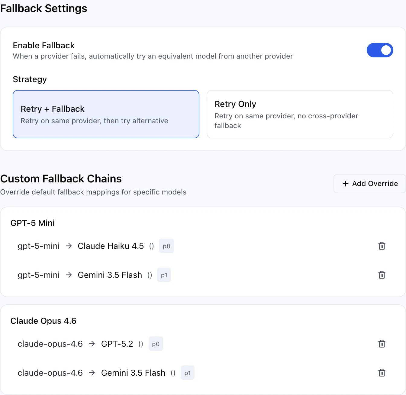 The Fallback Settings page. Enable Fallback is on, with Retry + Fallback selected under Strategy. Below, Custom Fallback Chains has an Add Override button and two grouped cards: GPT-5 Mini, listing gpt-5-mini routed to Claude Haiku 4.5 at priority 0 and to Gemini 3.5 Flash at priority 1; and Claude Opus 4.6, listing claude-opus-4.6 routed to GPT-5.2 at priority 0 and to Gemini 3.5 Flash at priority 1.