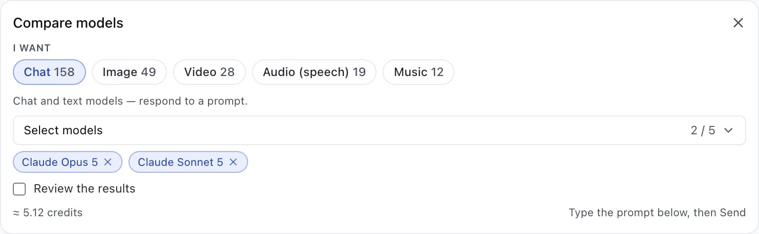 The compare panel headed Compare models, with an X to close it. Under I want, Chat is the selected tab alongside Image, Video, Audio (speech) and Music, with a hint reading Chat and text models — respond to a prompt. A Select models field shows 2 of 5, with Claude Opus 5 and Claude Sonnet 5 chosen as removable chips. Review the results is an unchecked checkbox. Along the bottom, an estimated cost of 5.12 credits sits opposite a reminder to type the prompt below, then send.