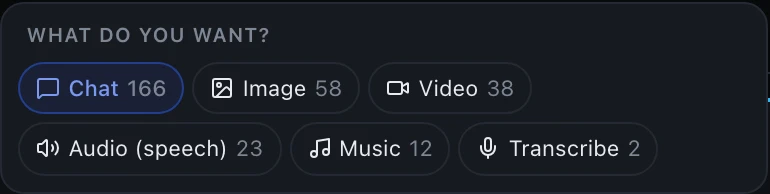 A row of pill buttons headed What do you want, reading Chat 166, Image 58, Video 38, Audio (speech) 23, Music 12 and Transcribe 2, with Chat the selected pill. Each count is how many models in the catalog serve that family.