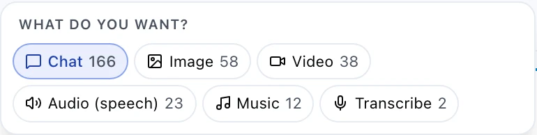 A row of pill buttons headed What do you want, reading Chat 166, Image 58, Video 38, Audio (speech) 23, Music 12 and Transcribe 2, with Chat the selected pill. Each count is how many models in the catalog serve that family.