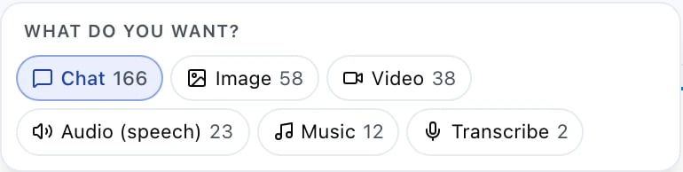 A row of pill buttons headed What do you want, reading Chat 166, Image 58, Video 38, Audio (speech) 23, Music 12 and Transcribe 2, with Chat the selected pill. Each count is how many models in the catalog serve that family.