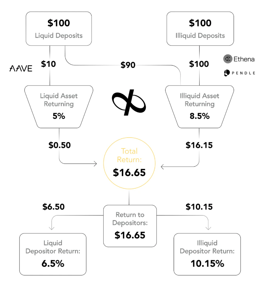 Return distribution example