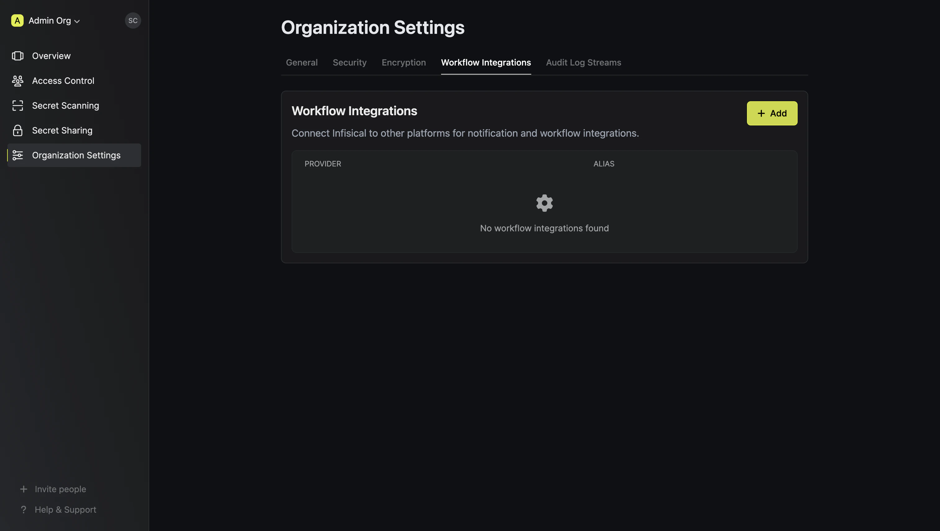 org-slack-overview