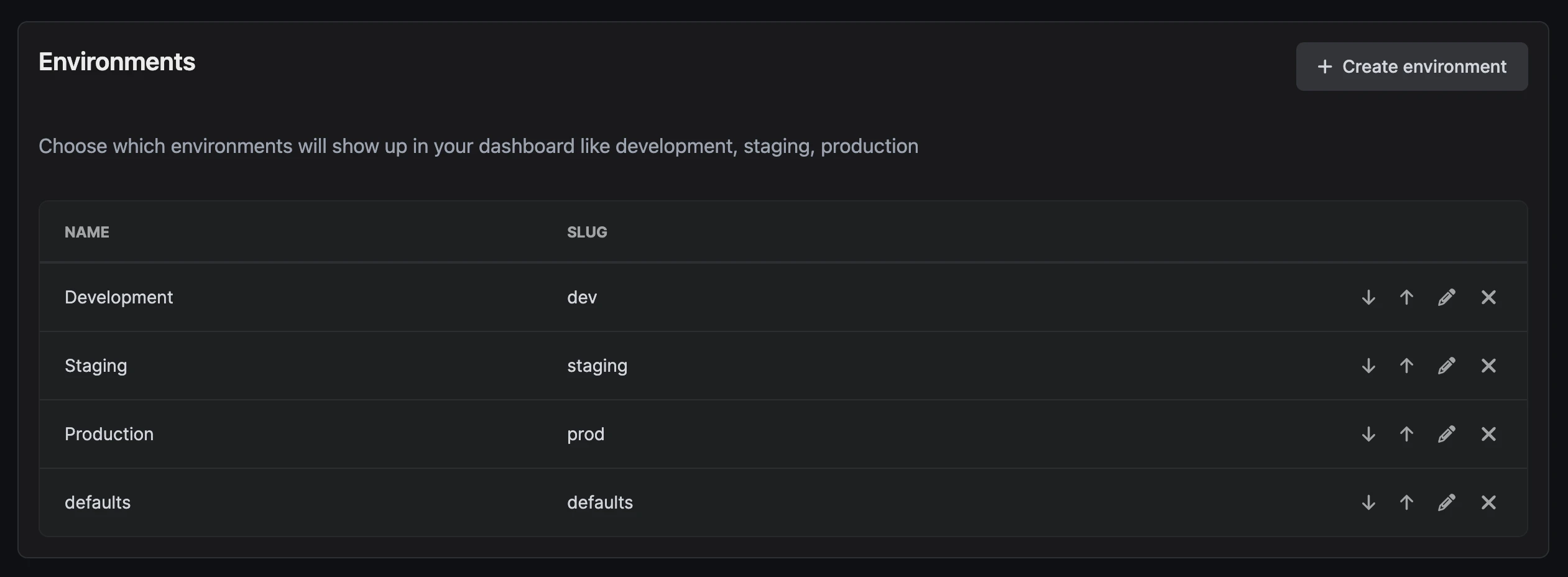 project secrets overview