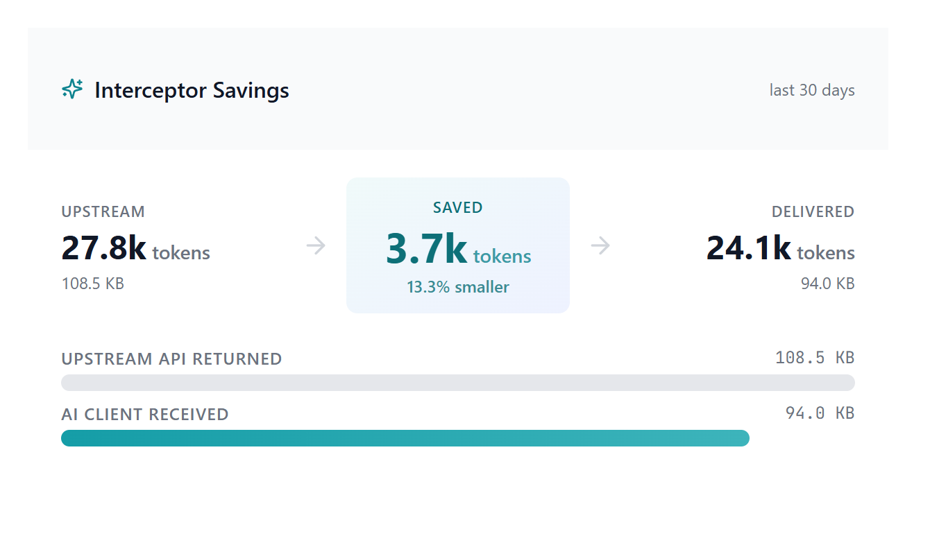 Analytics page — Interceptor Savings widget showing upstream bytes, saved bytes, and delivered bytes