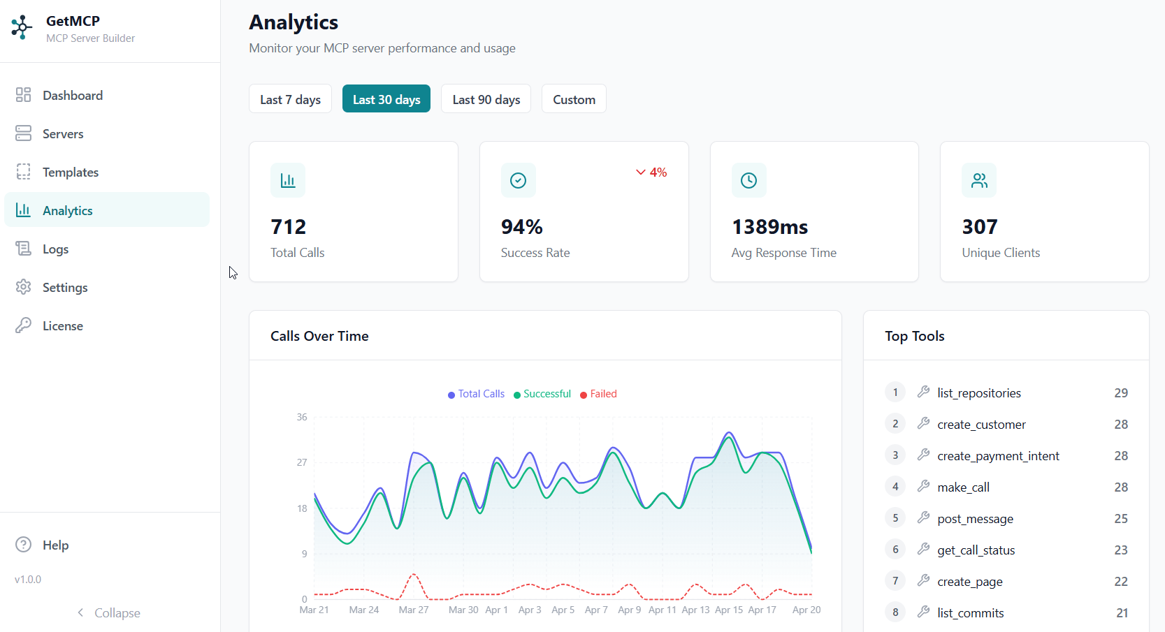 Analytics Page