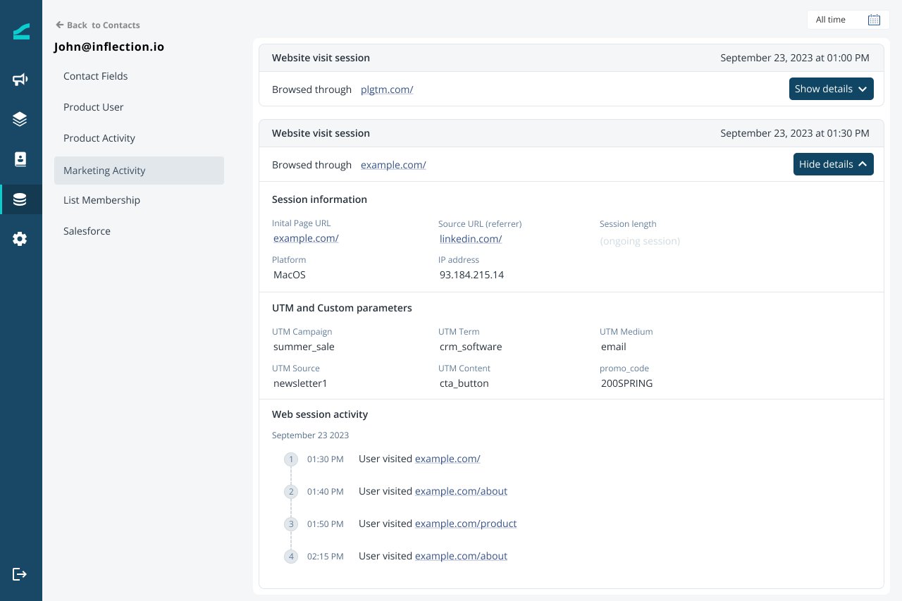 Website session activity shown in a contact's marketing activity timeline