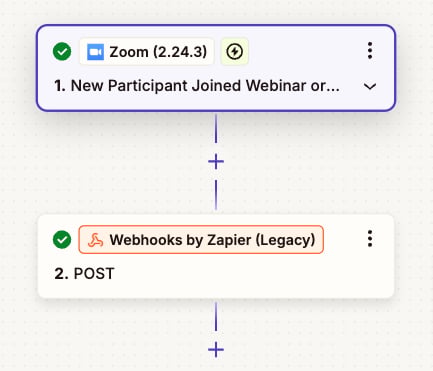 Zapier flow sending Zoom/Luma registration data to an Inflection webhook