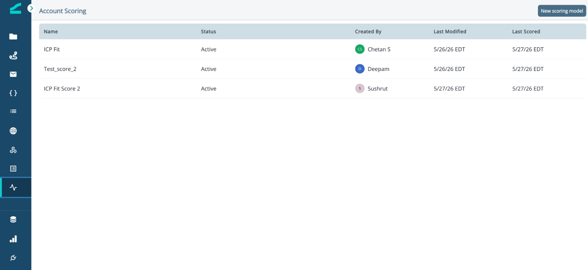 Account Scoring page with the New scoring model button in the top right