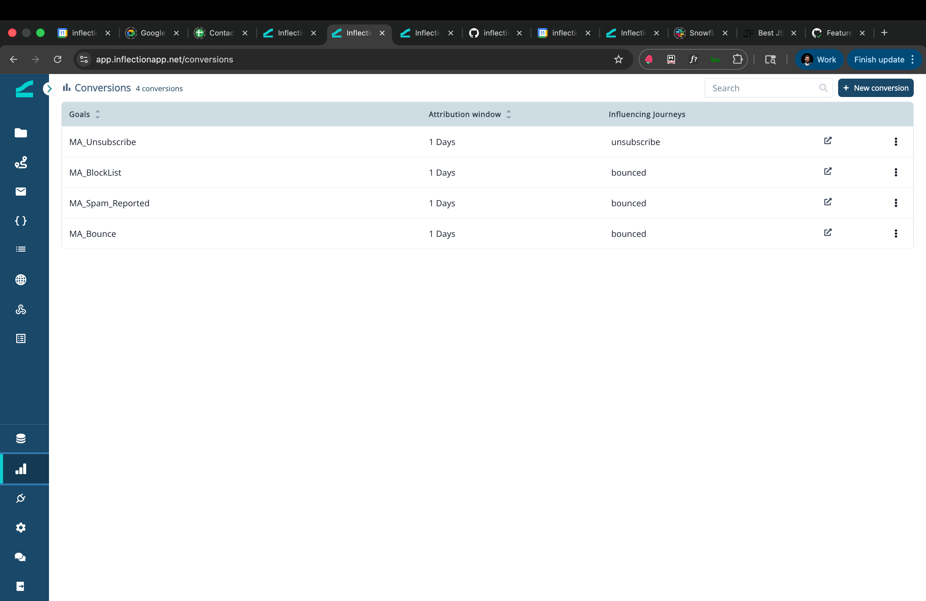 Conversions page with the + New Conversion button