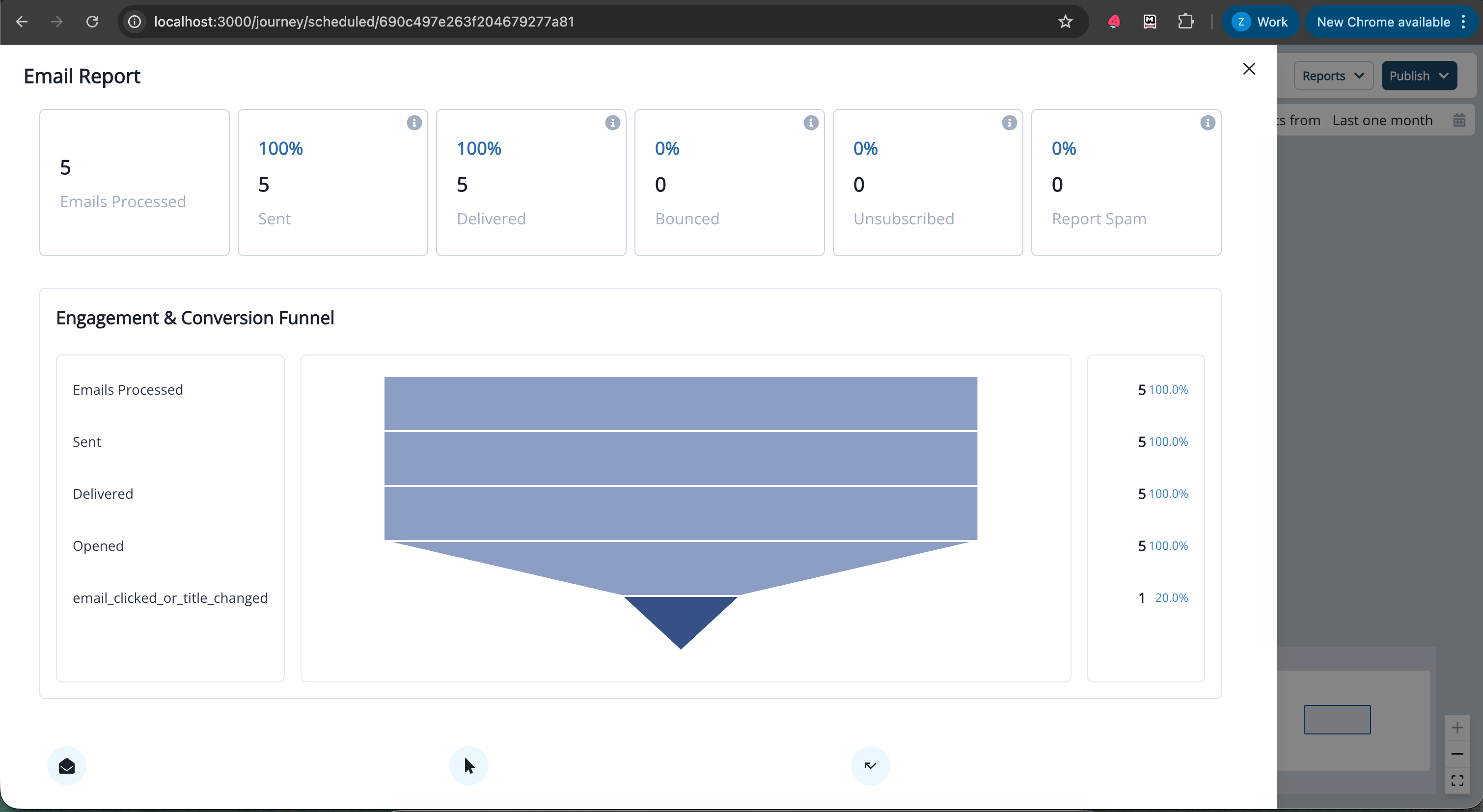 Journey report showing total conversions and conversion rate