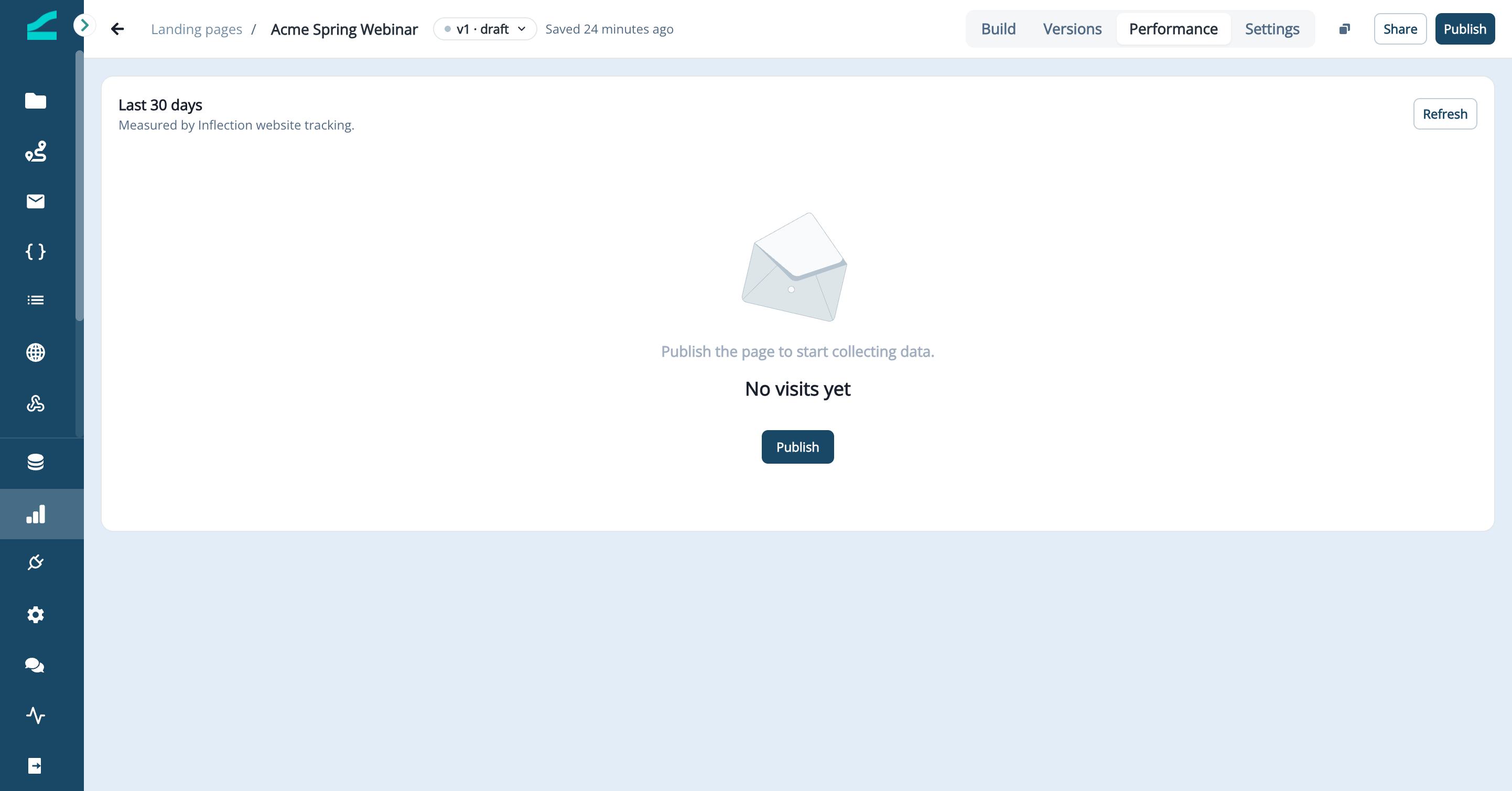 Performance tab before the page is published, showing No visits yet