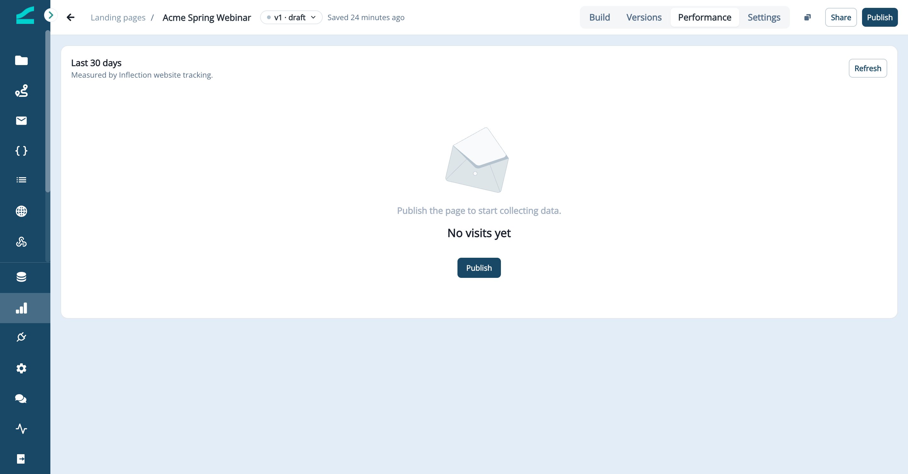 Performance tab before the page is published, showing No visits yet