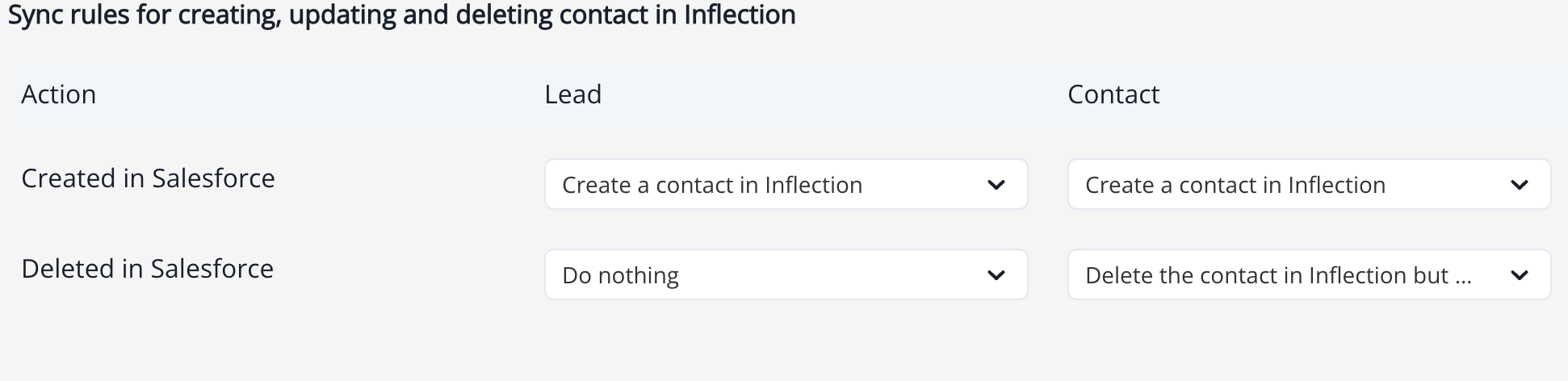 Sync rules configuration for create, update, and delete actions