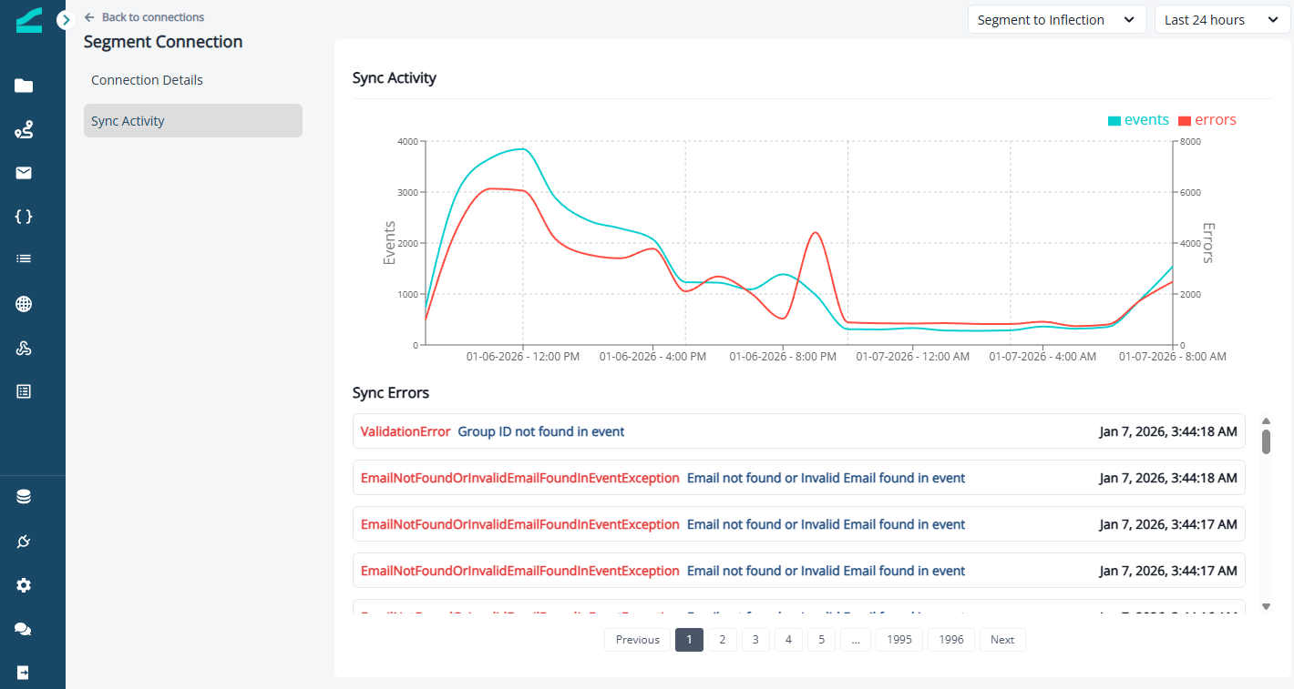 Segment Sync Activity view showing incoming data