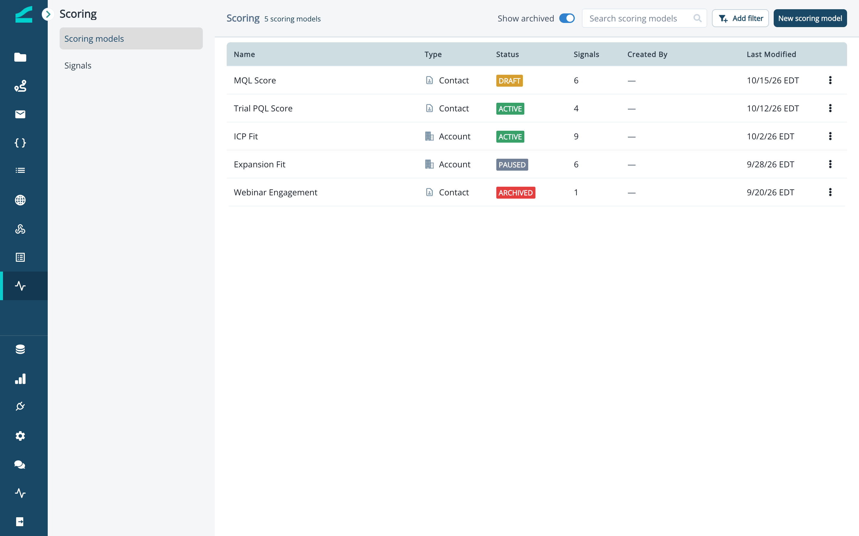 Scoring models list with model type, status, and the actions menu on each row