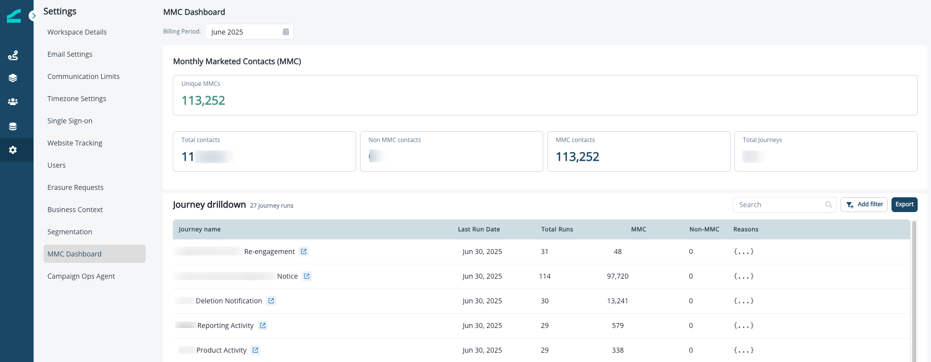 MMC Dashboard with summary metrics and the journey drilldown table