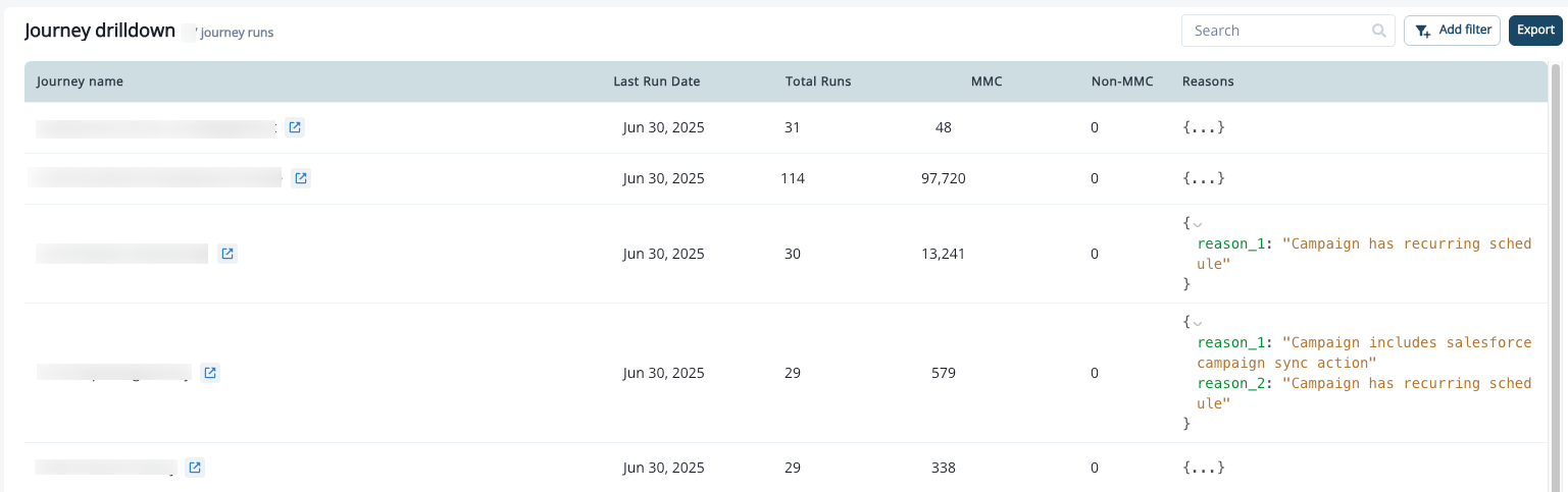 Expanded Reasons field showing the MMC qualifying reason for a journey