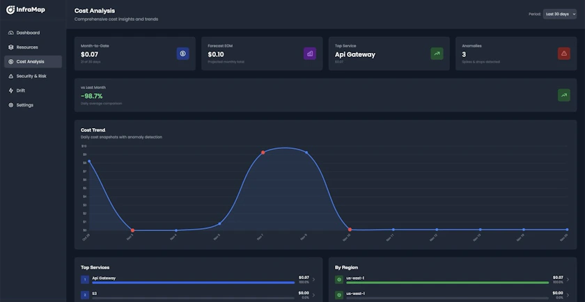 Cost Analysis - InfraMap Documentation