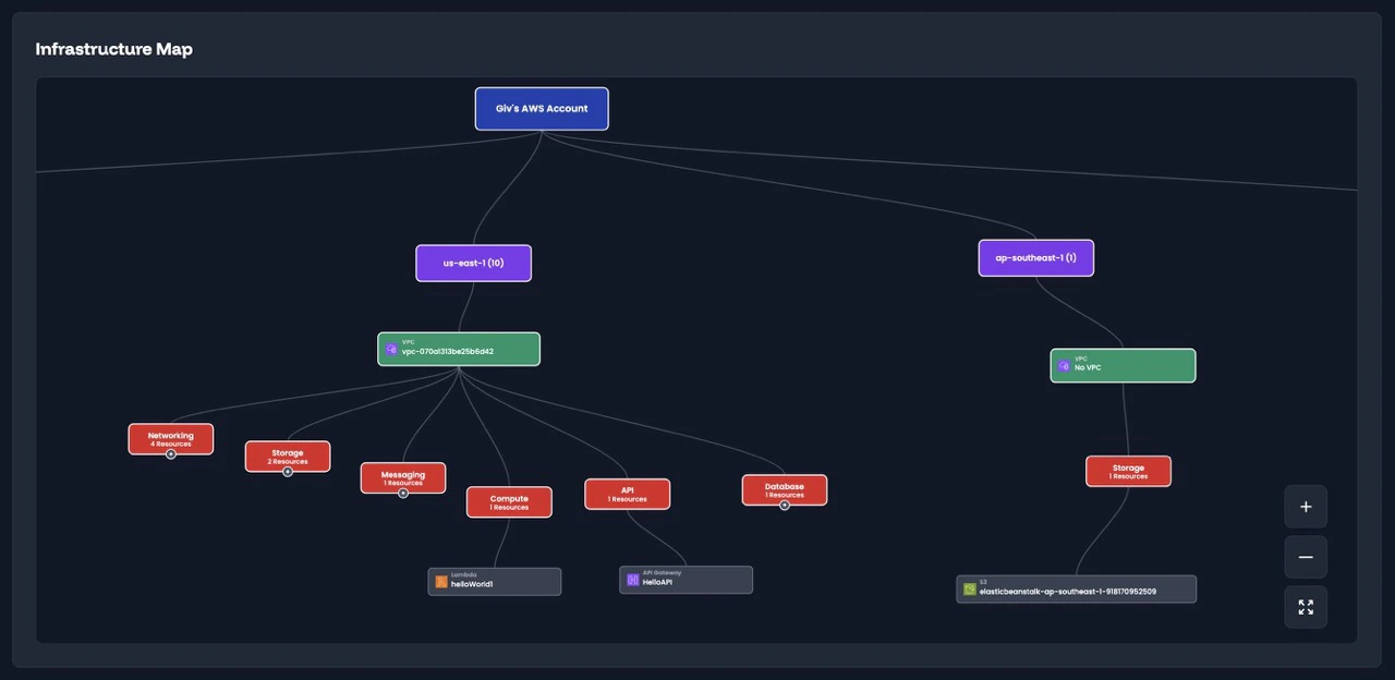 Infrastructure Maps - InfraMap Documentation