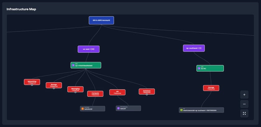 Inframap Examples Infrastructure Maps - InfraMap Documentation