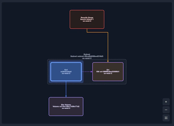 Infrastructure Maps - InfraMap Documentation