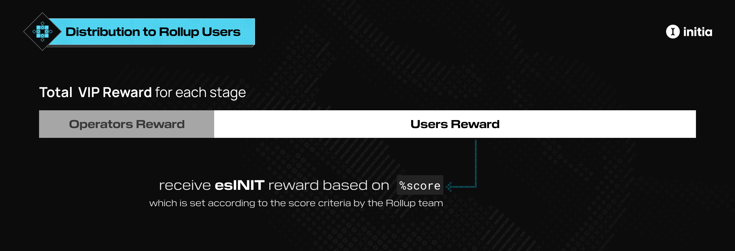 VIP User Rewards Distribution