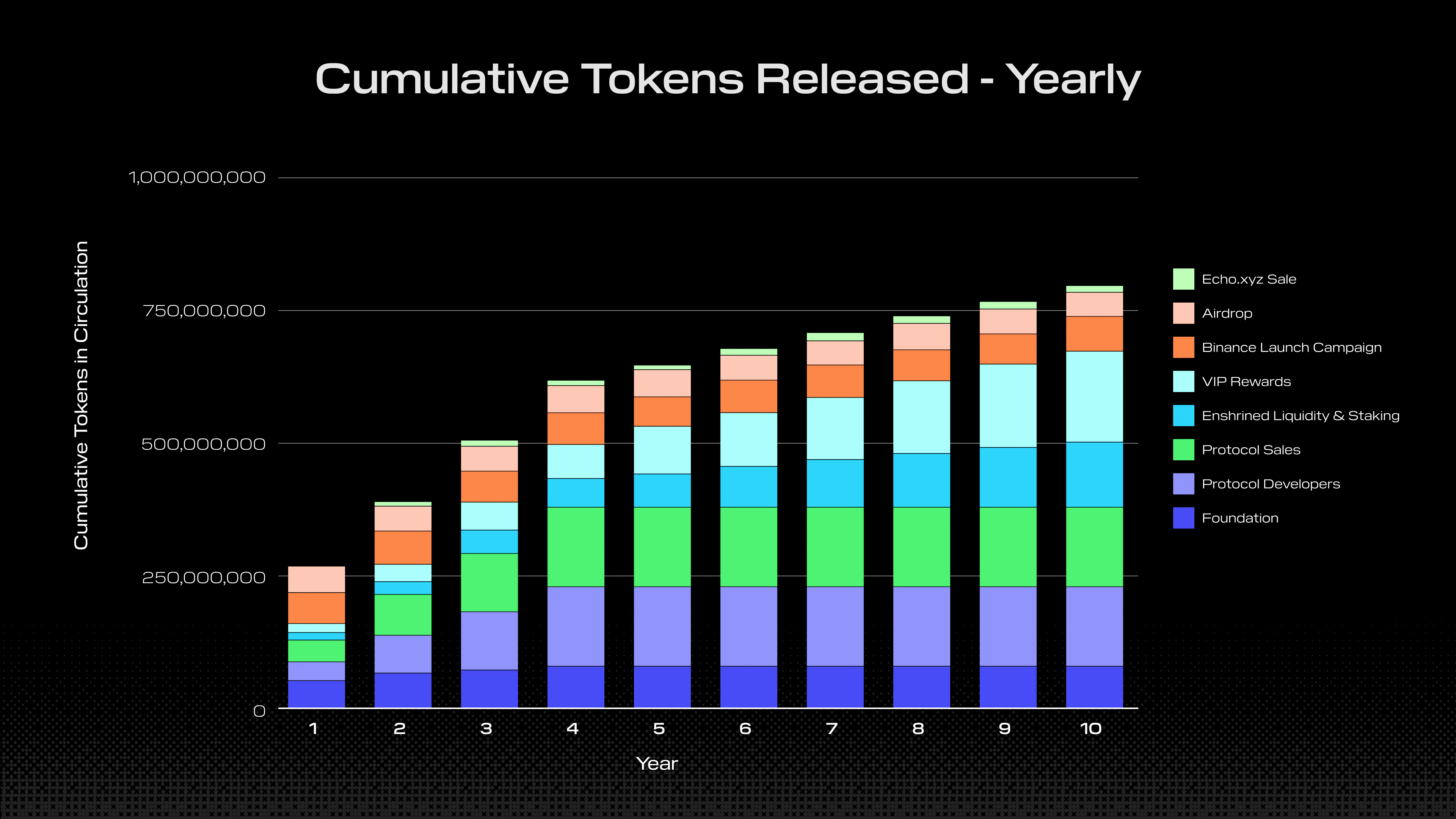 INIT Release Schedule Annual