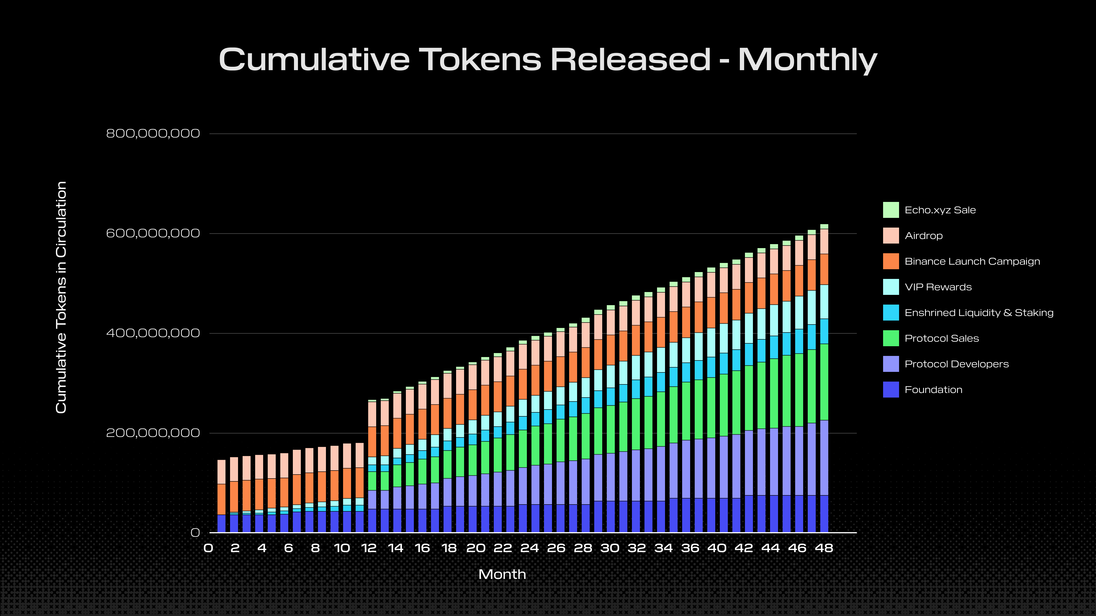 INIT Release Schedule Monthly