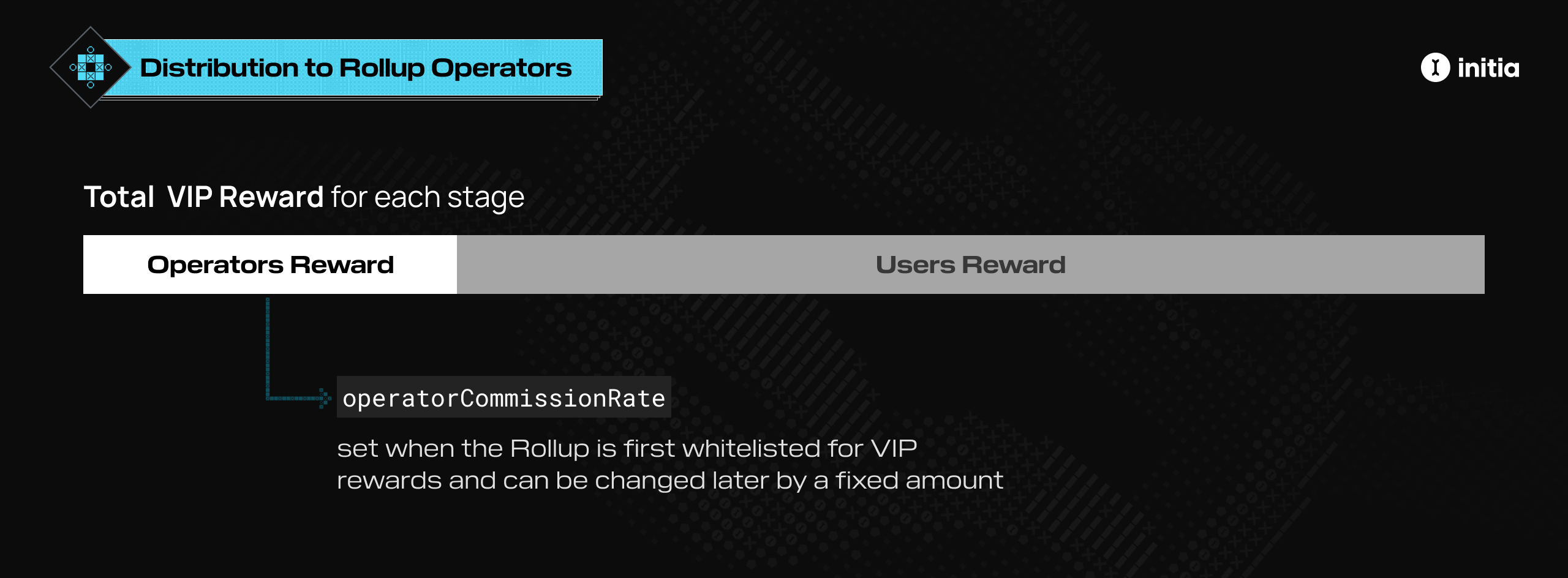 VIP Operator Rewards
Distribution