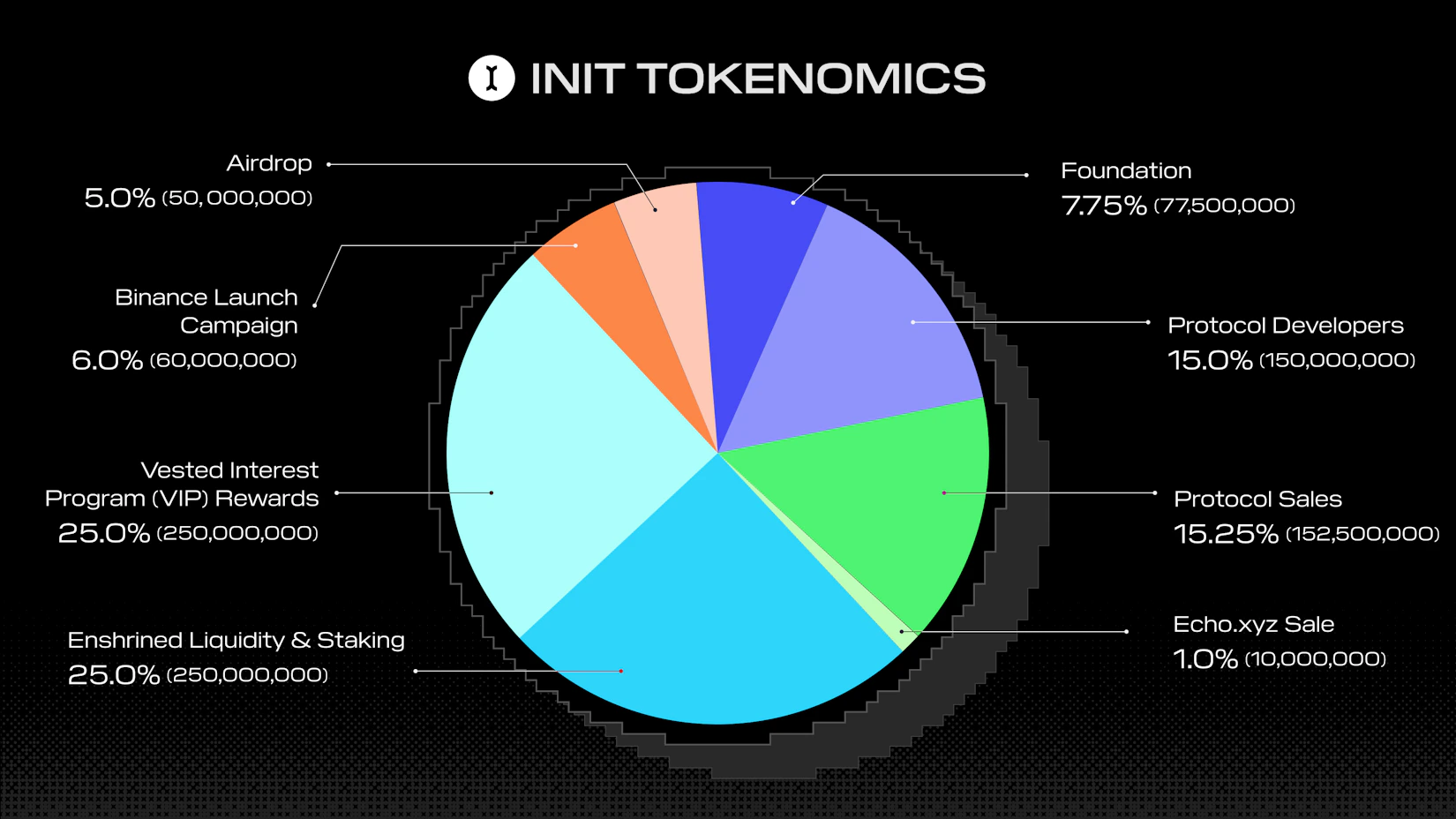 Tokenomics - Initia Docs