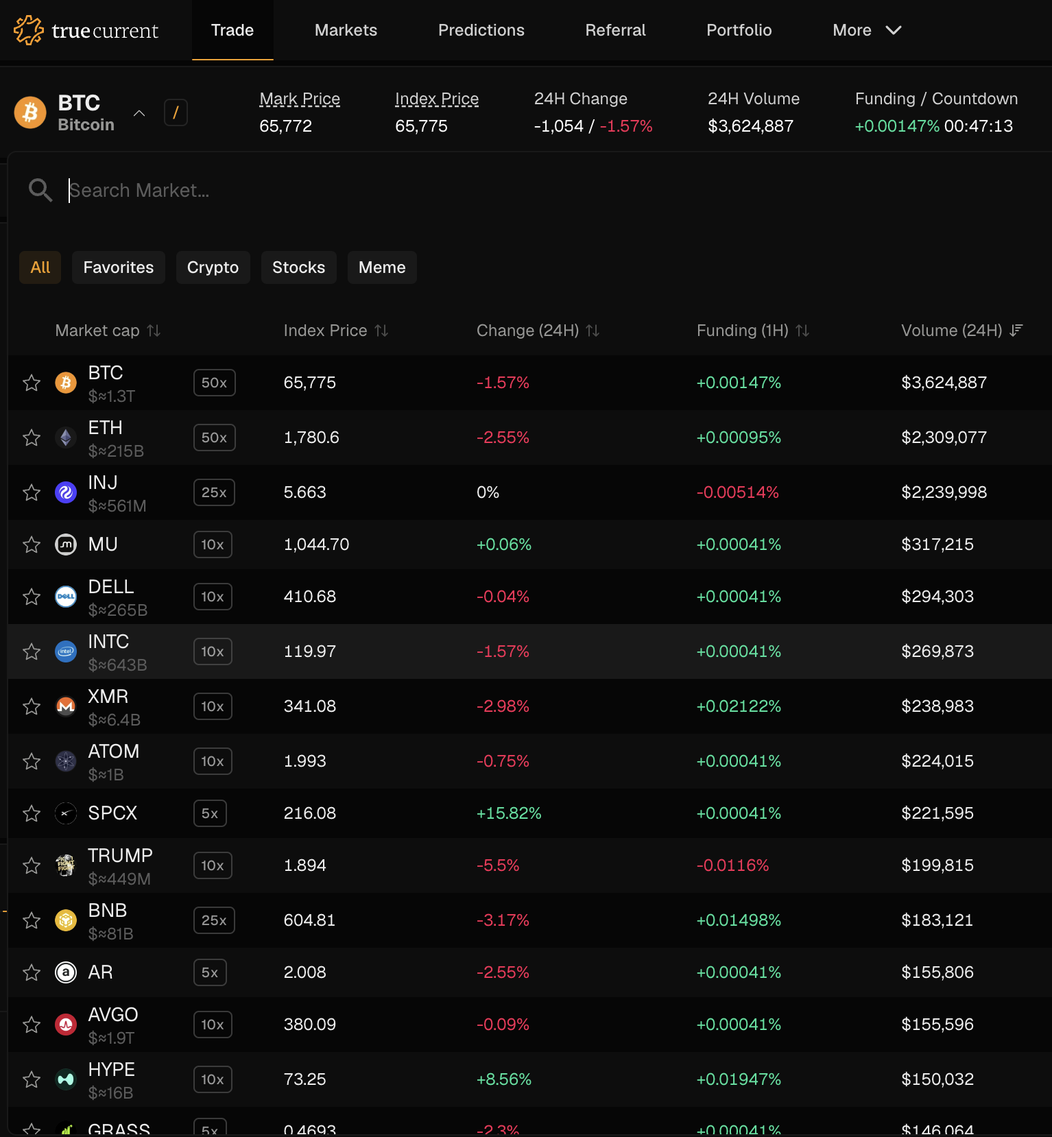 Market picker dropdown open on the Trade page, listing markets with leverage, Index Price, 24H change, funding, and 24H volume.